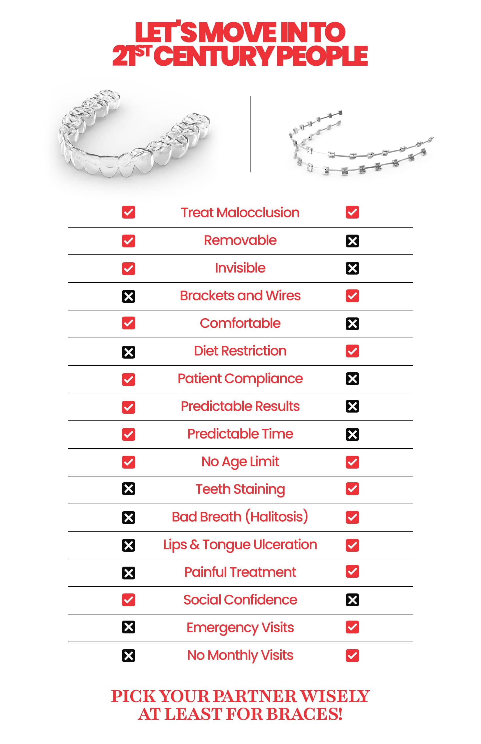 clear braces vs regular braces