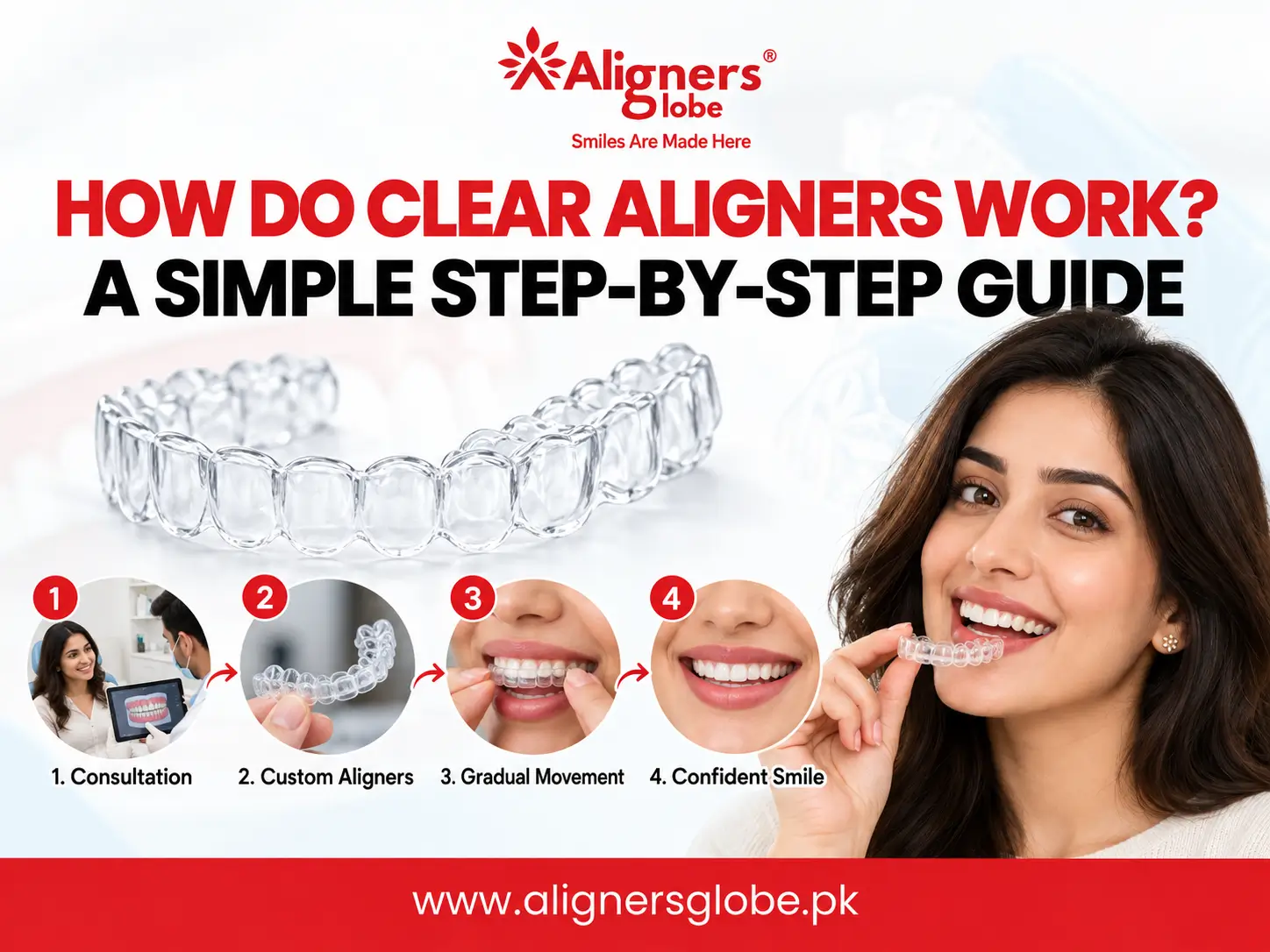 How Do Clear Aligners Work? A Simple Step-by-Step Guide